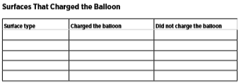 balloon surface